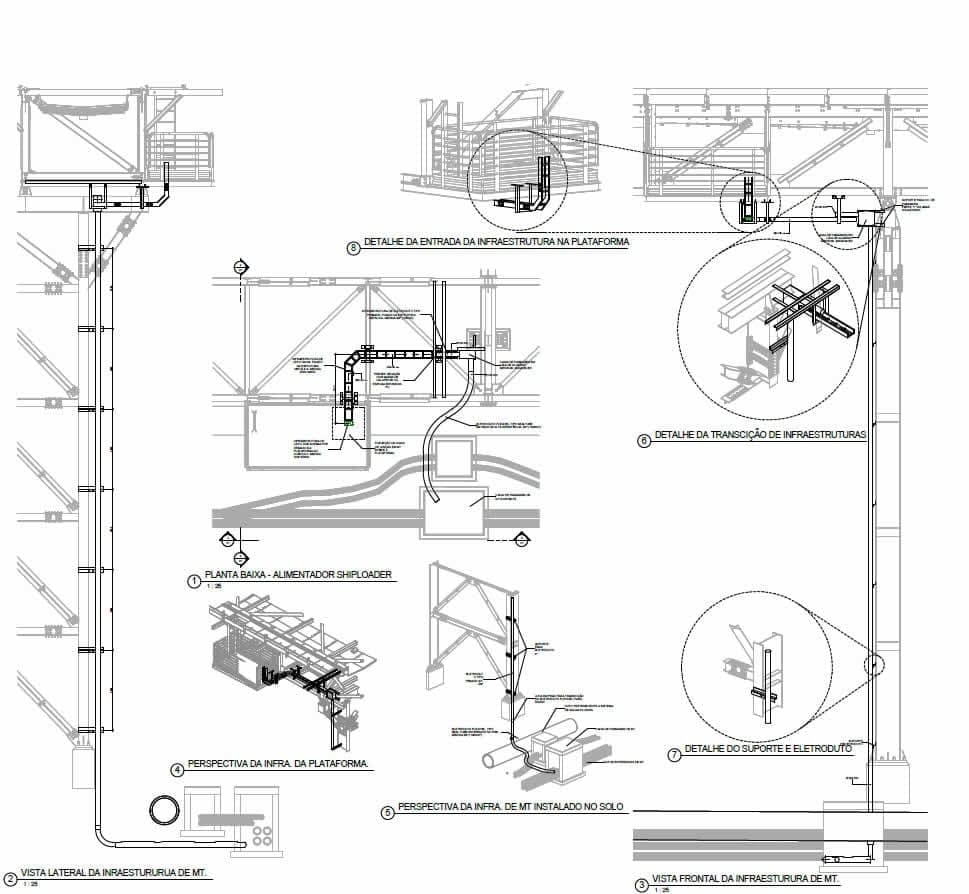 Engenharia elétrica para indústrias